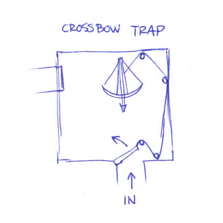 Crossbow Trap